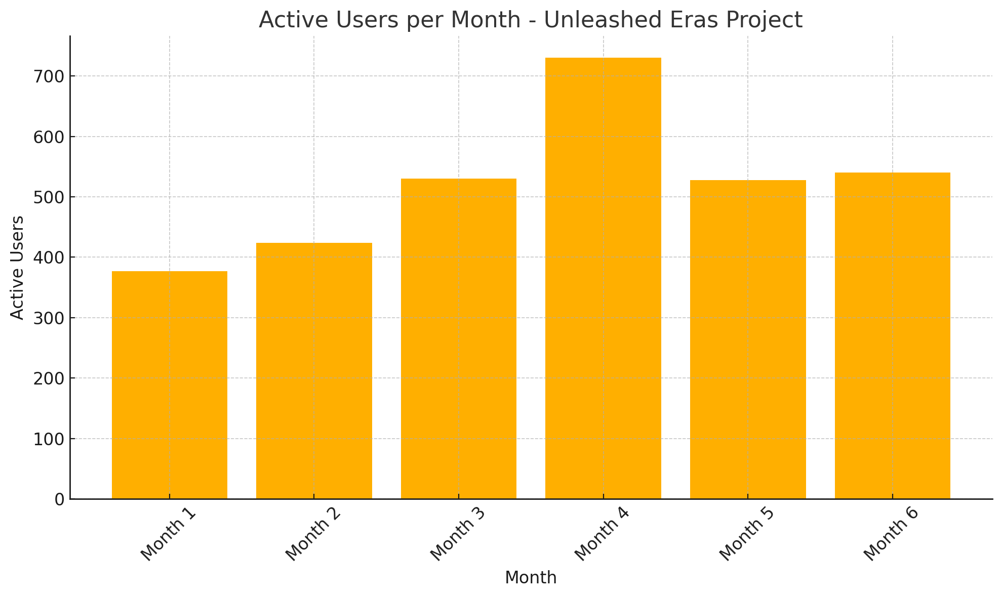 Unleashed Eras User Stats